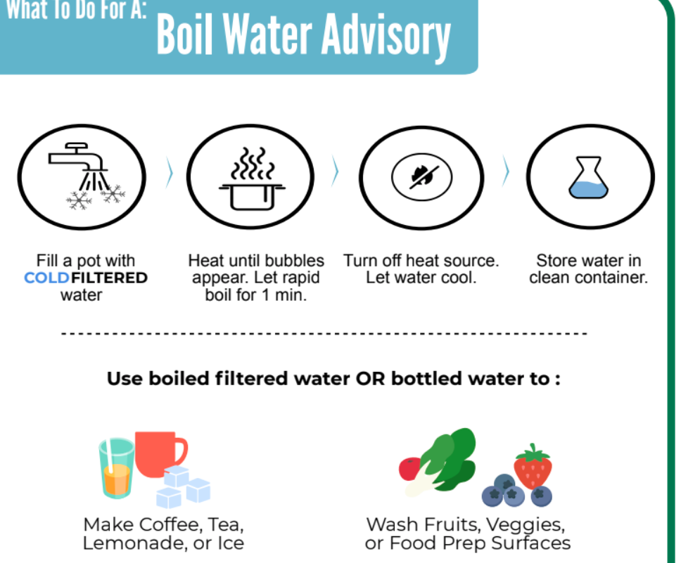 Boil water advisory: What you need to do