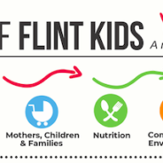 New report highlights progress and perils facing Flint kids:  nutrition, literacy enhanced;  poverty still high