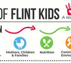 New report highlights progress and perils facing Flint kids:  nutrition, literacy enhanced;  poverty still high