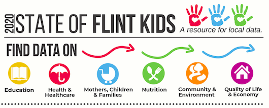 New report highlights progress and perils facing Flint kids:  nutrition, literacy enhanced;  poverty still high